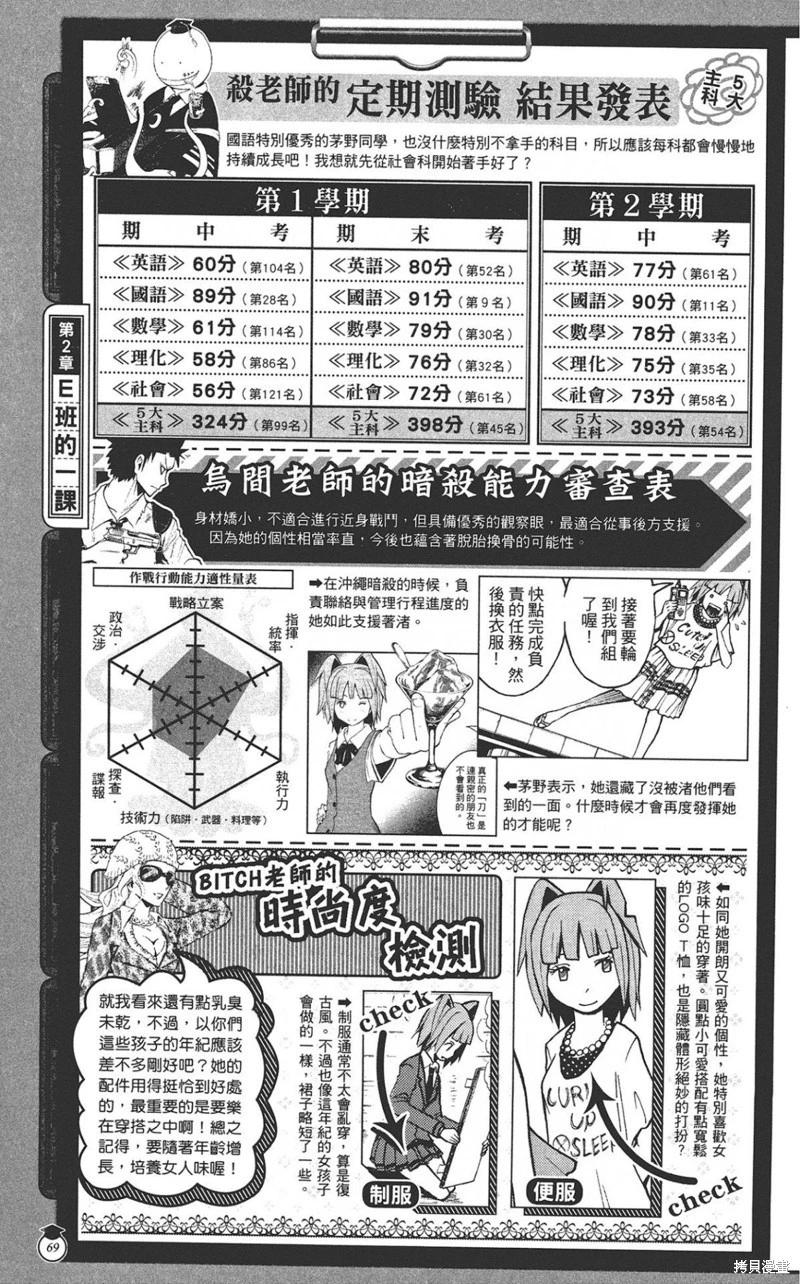 第 69 页