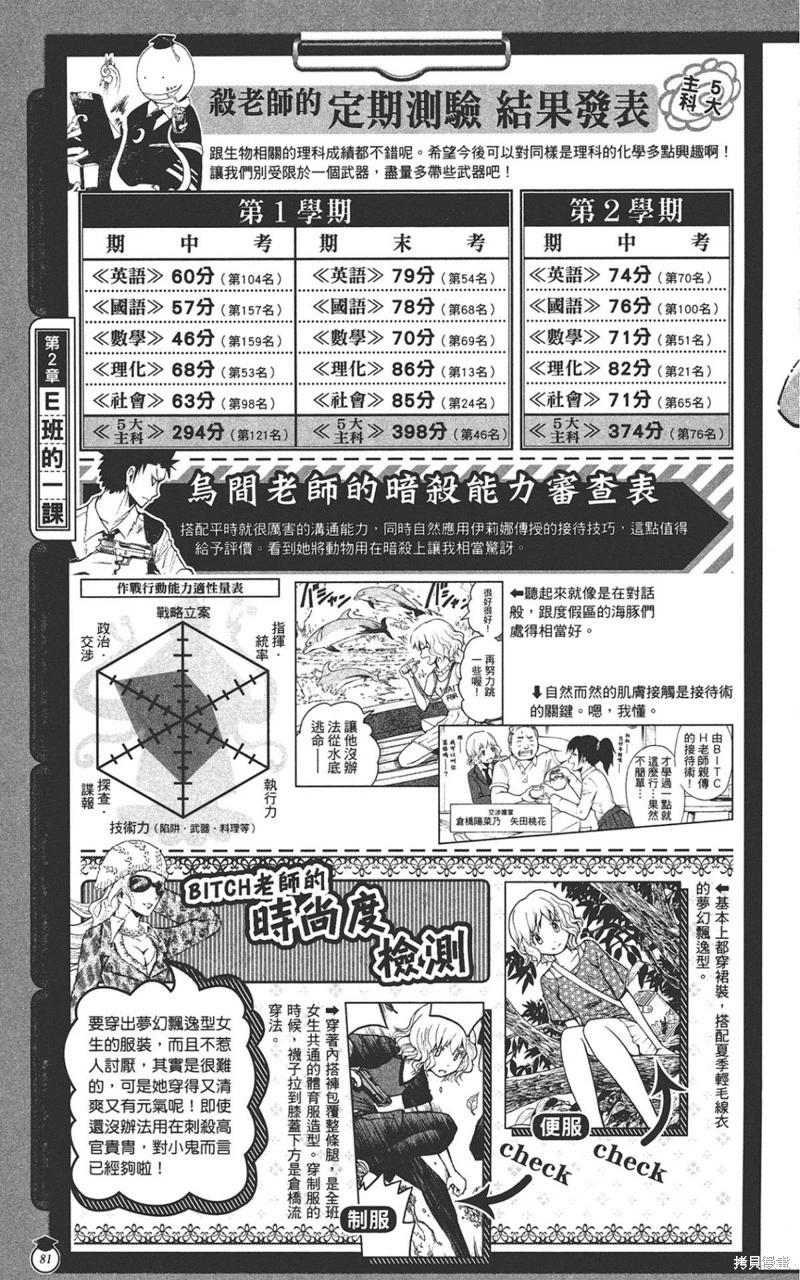 第 81 页