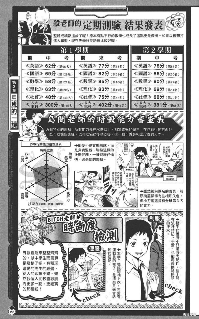 第 93 页