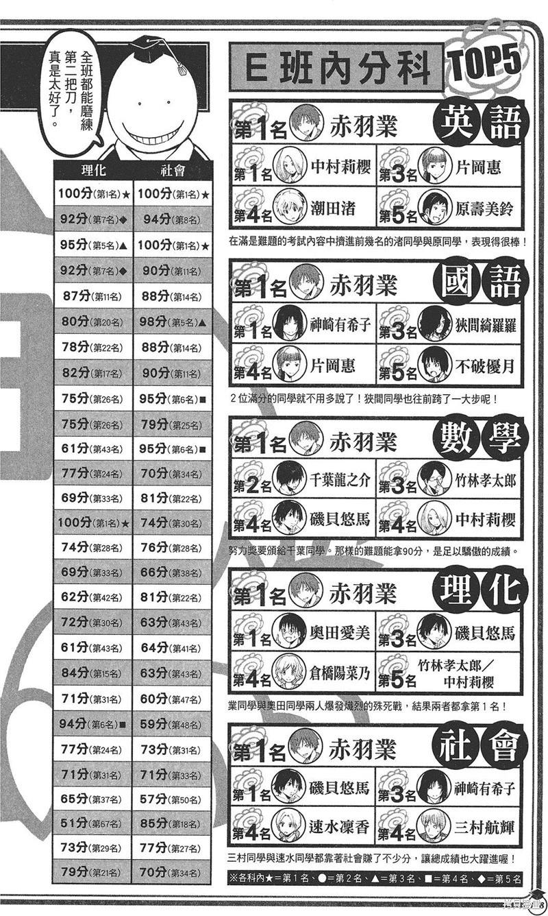 第 156 页