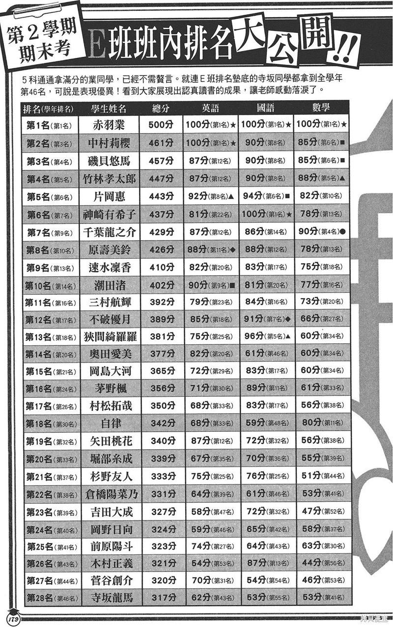 第 157 页
