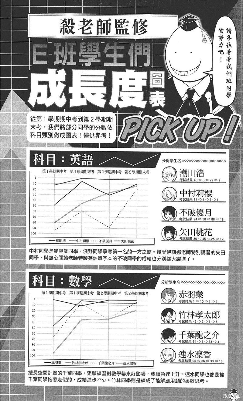 第 158 页