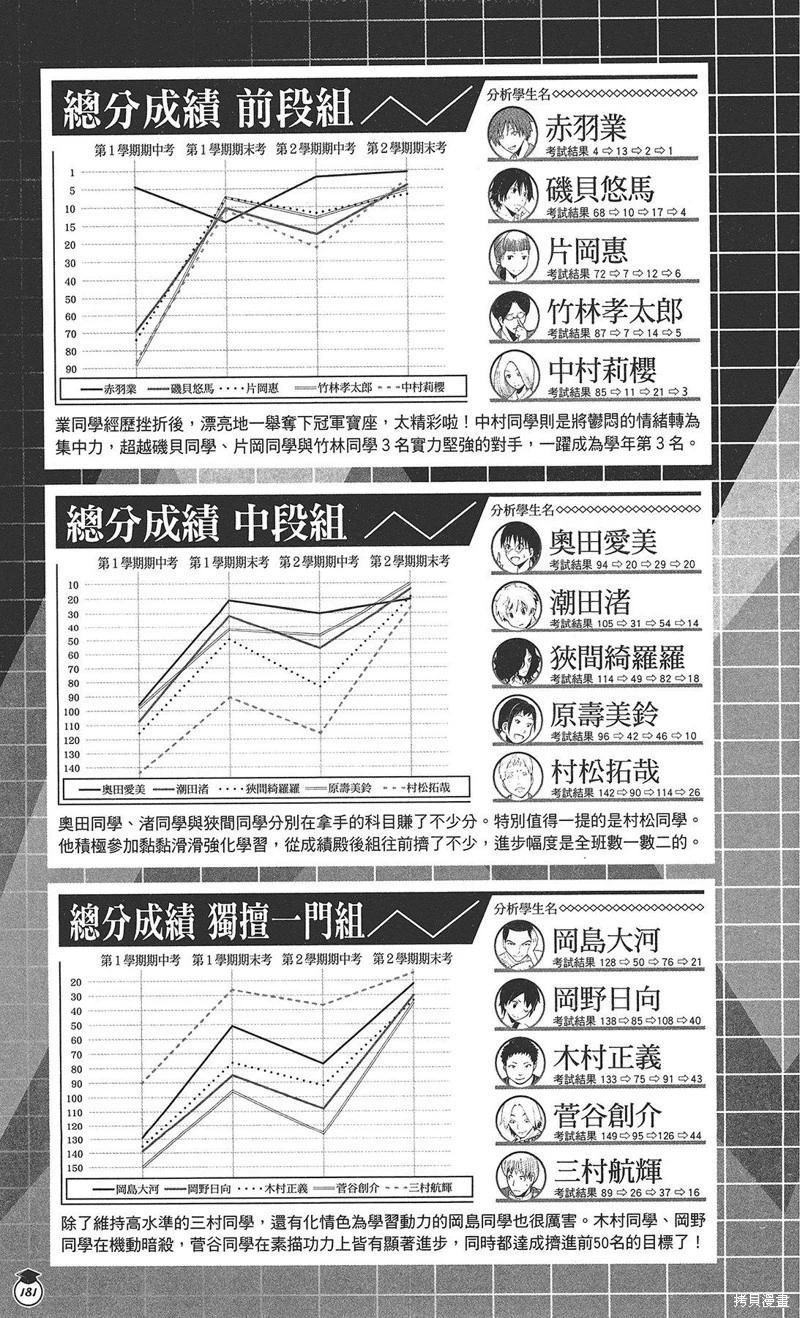 第 159 页