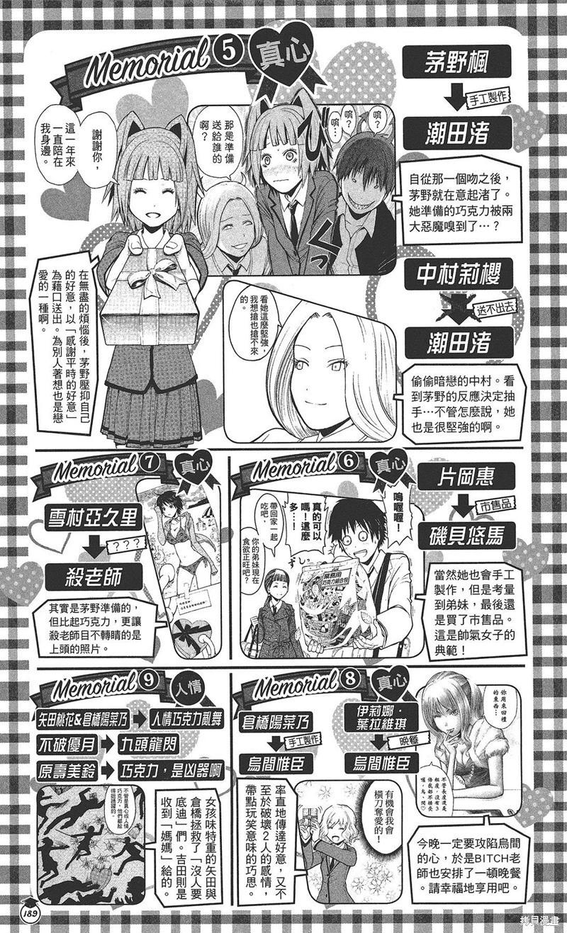 第 167 页