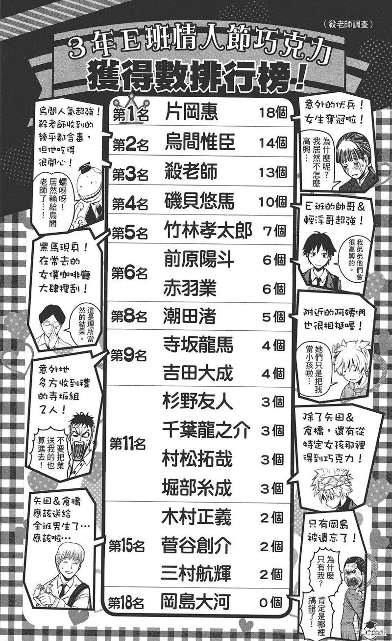 第 168 页