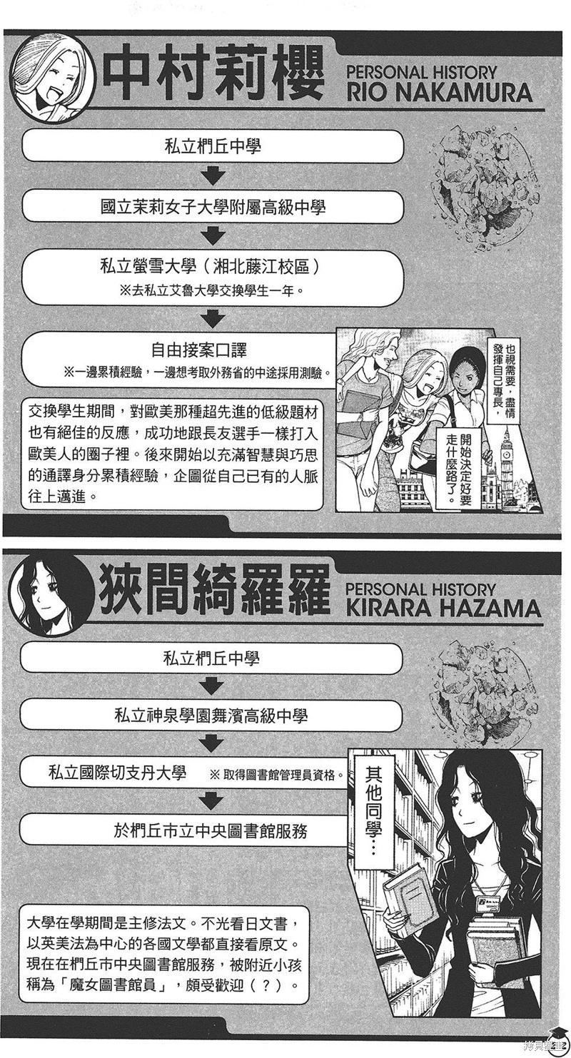 第 190 页