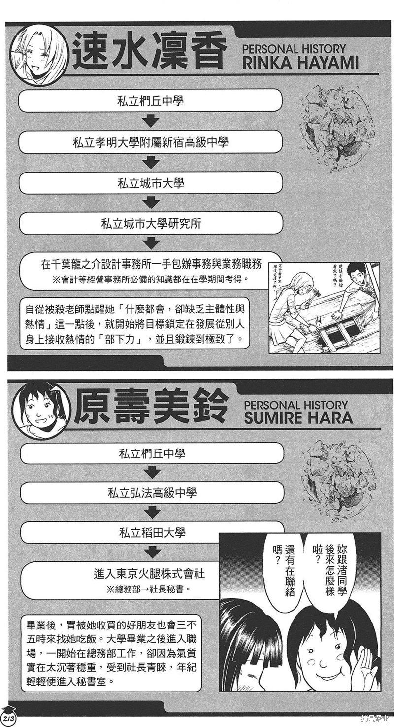 第 191 页