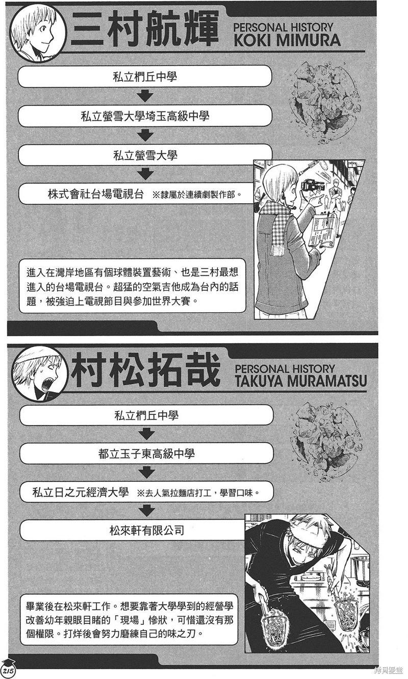 第 193 页