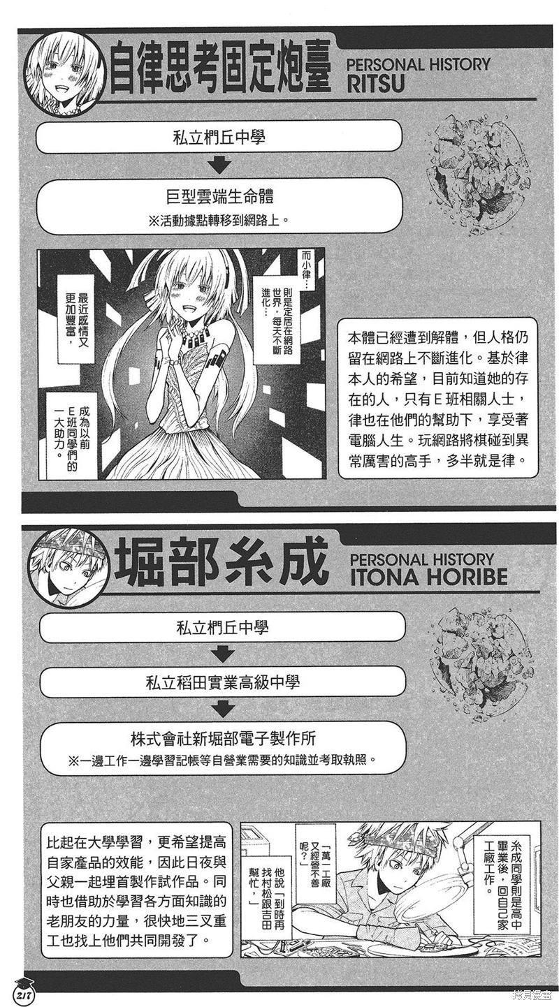 第 195 页