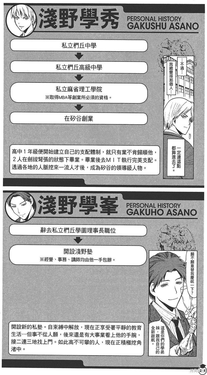 第 196 页