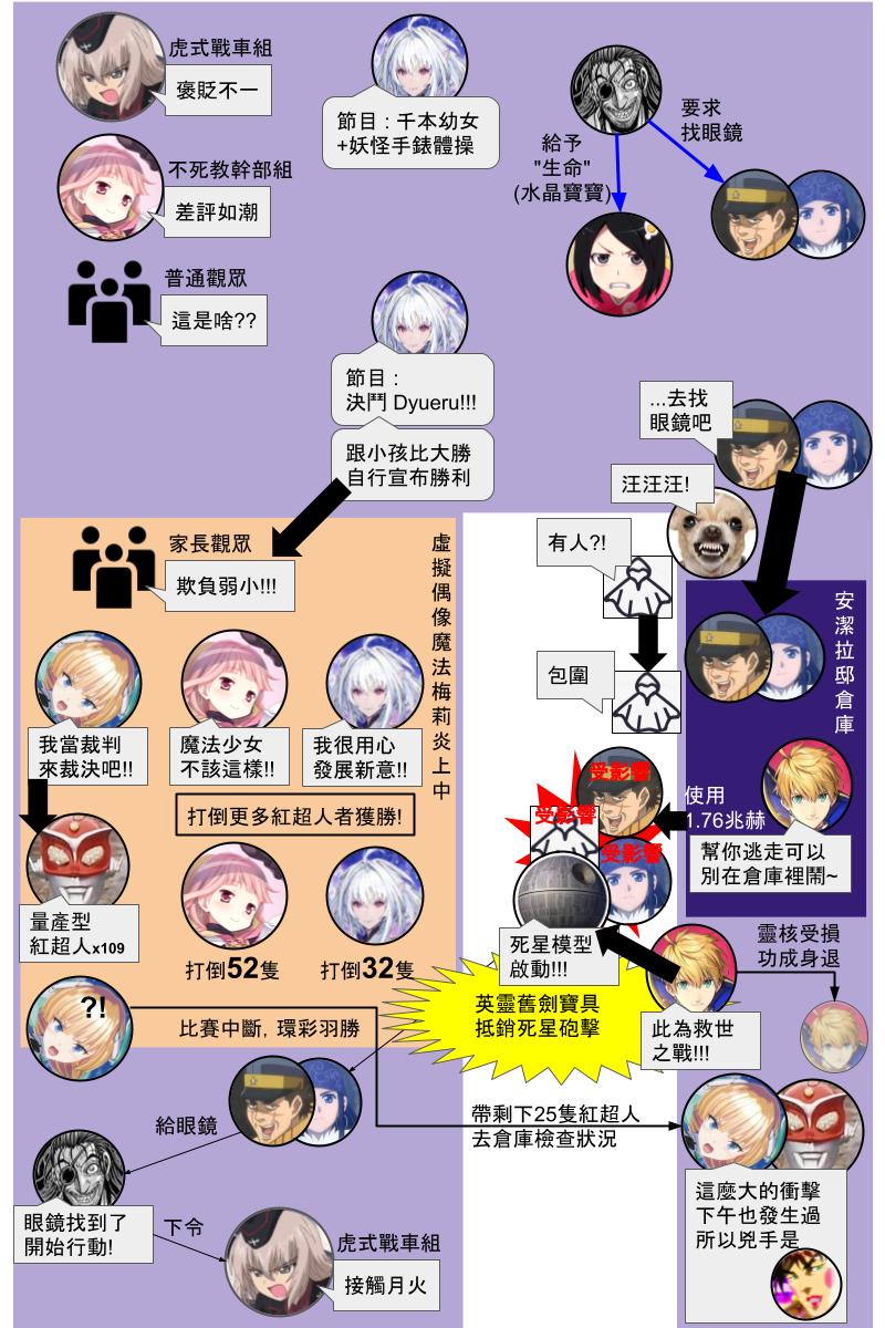 第 26 页