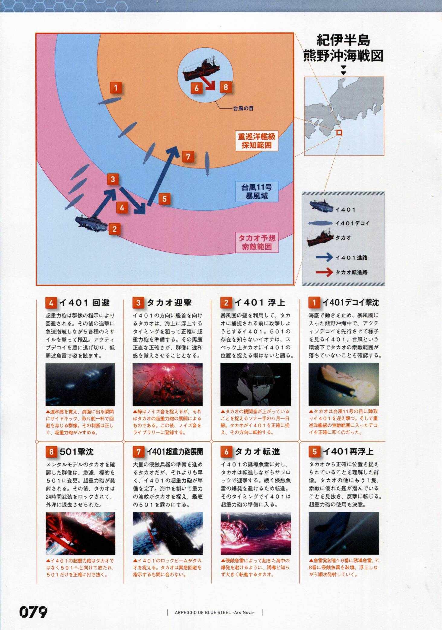 第 86 页