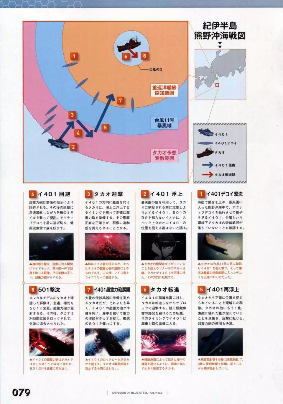 第 86 页