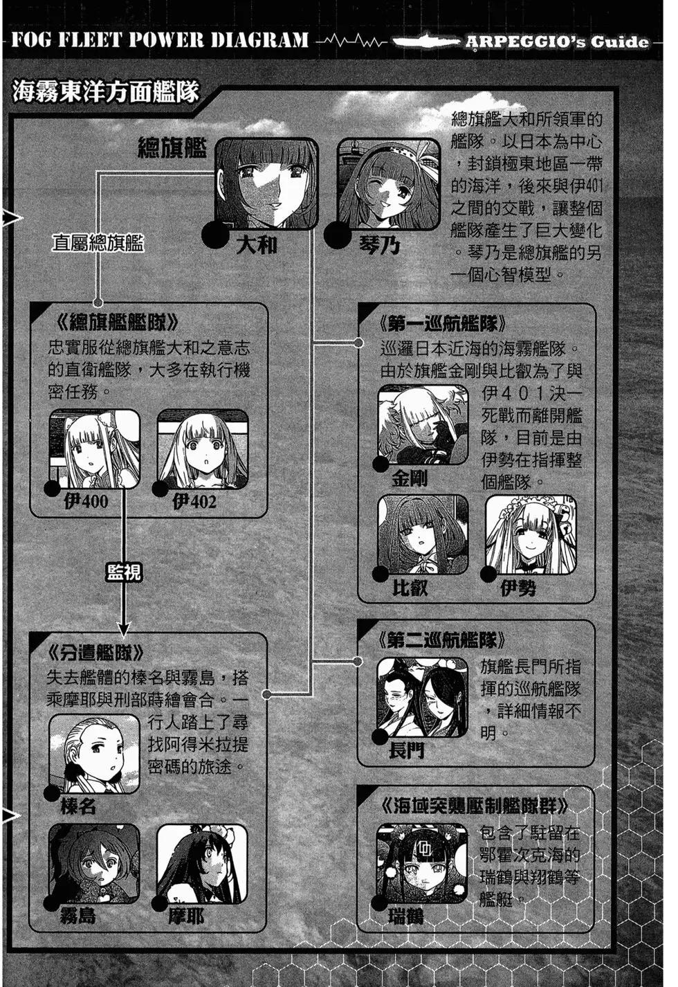 第 170 页