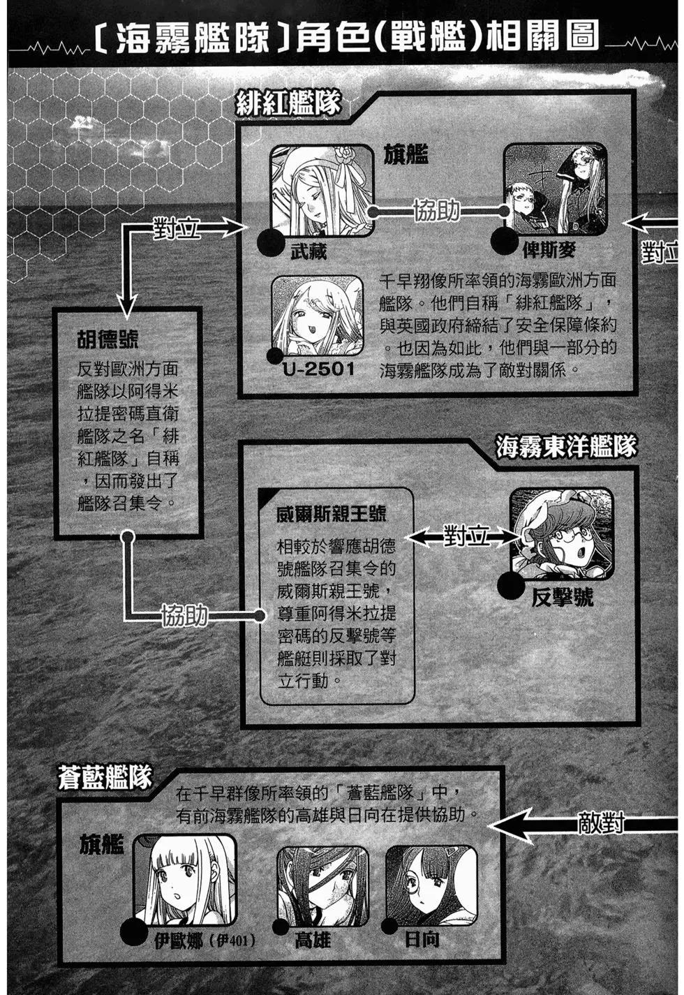 第 171 页