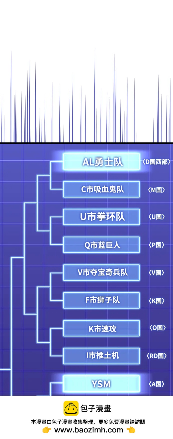 第 86 页