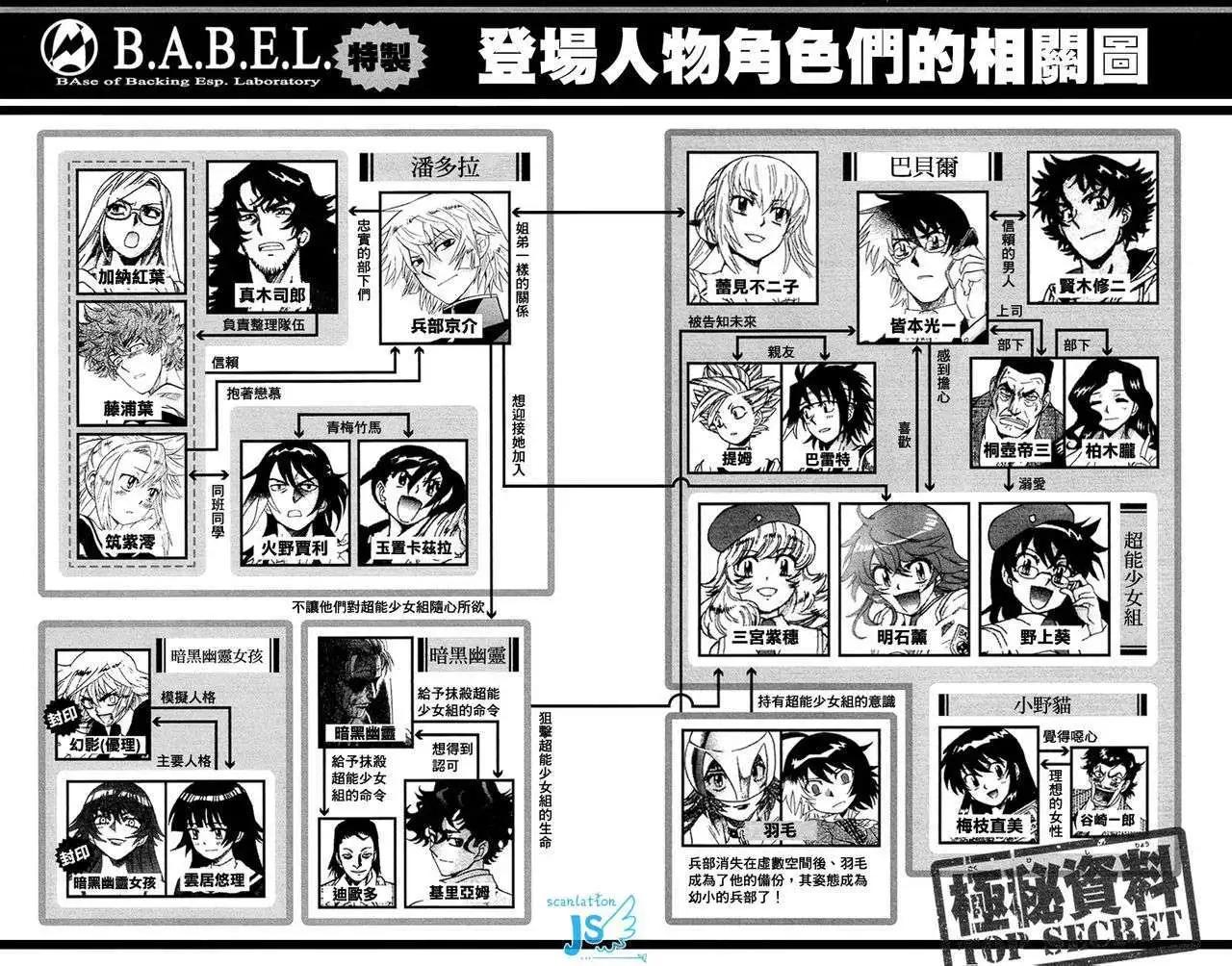 第 155 页