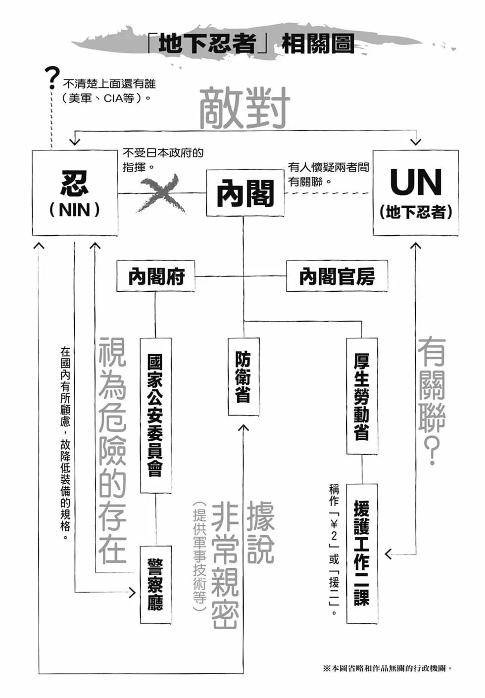 第 191 页