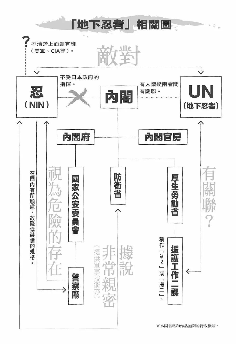 第 189 页
