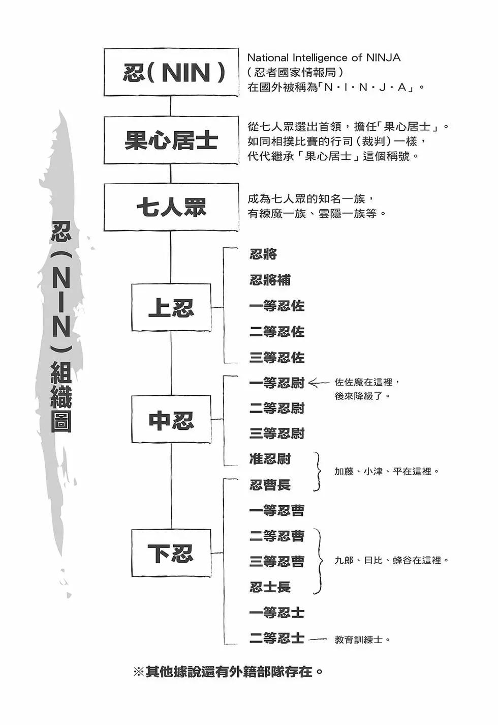 第 190 页