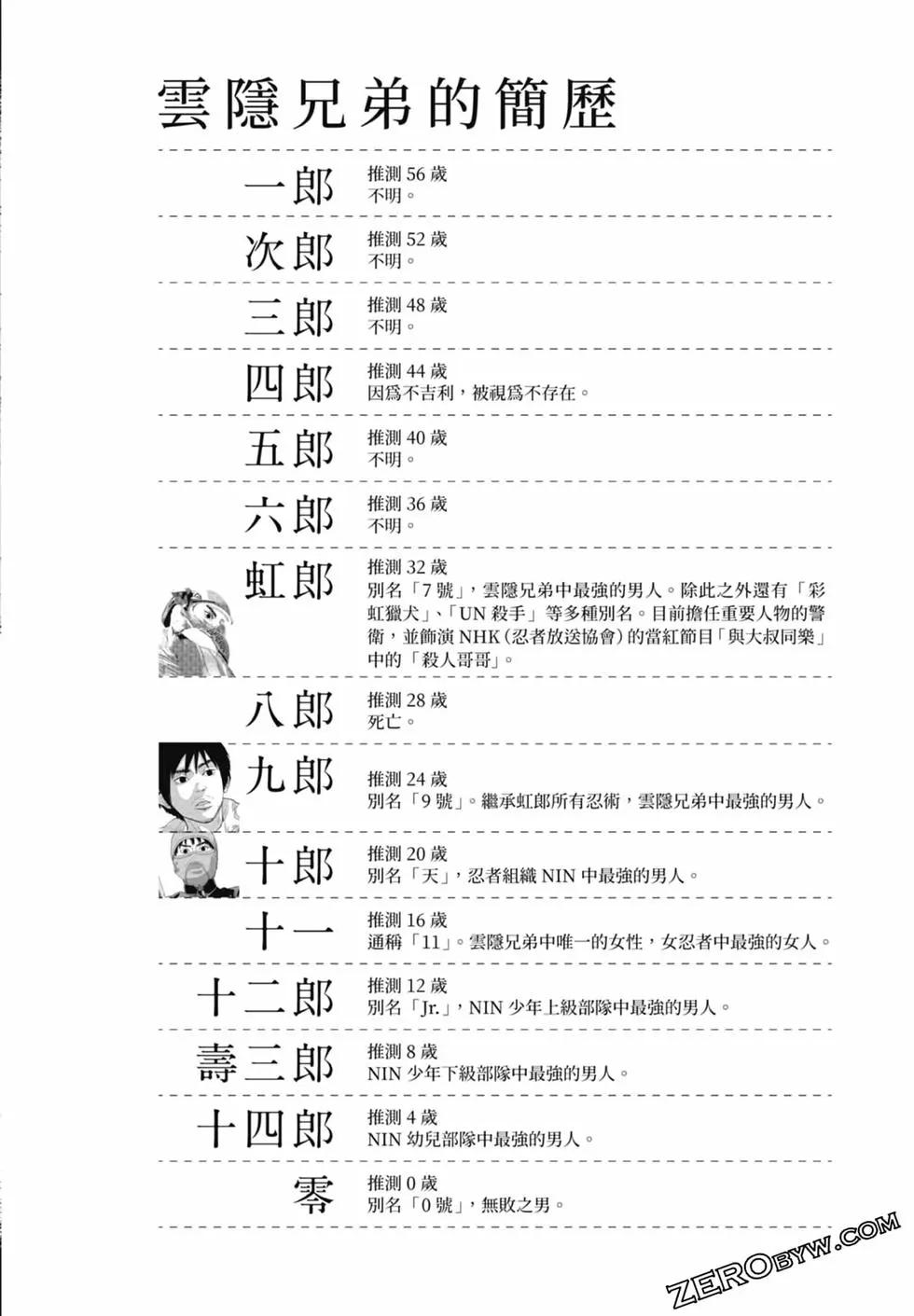 第 192 页