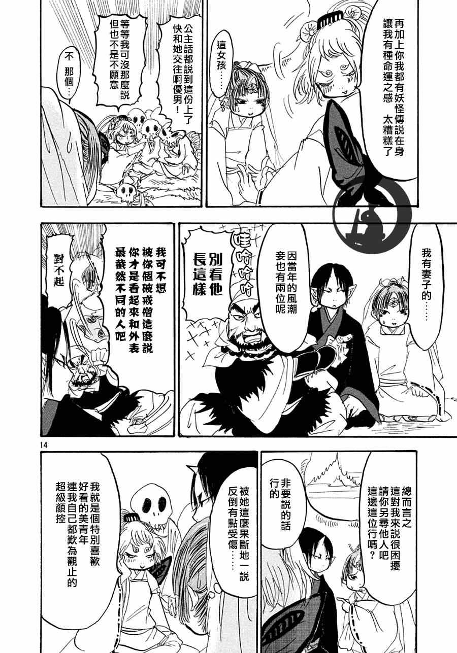 第 15 页