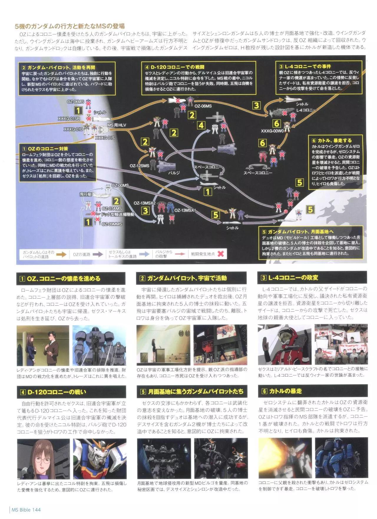 第 34 页