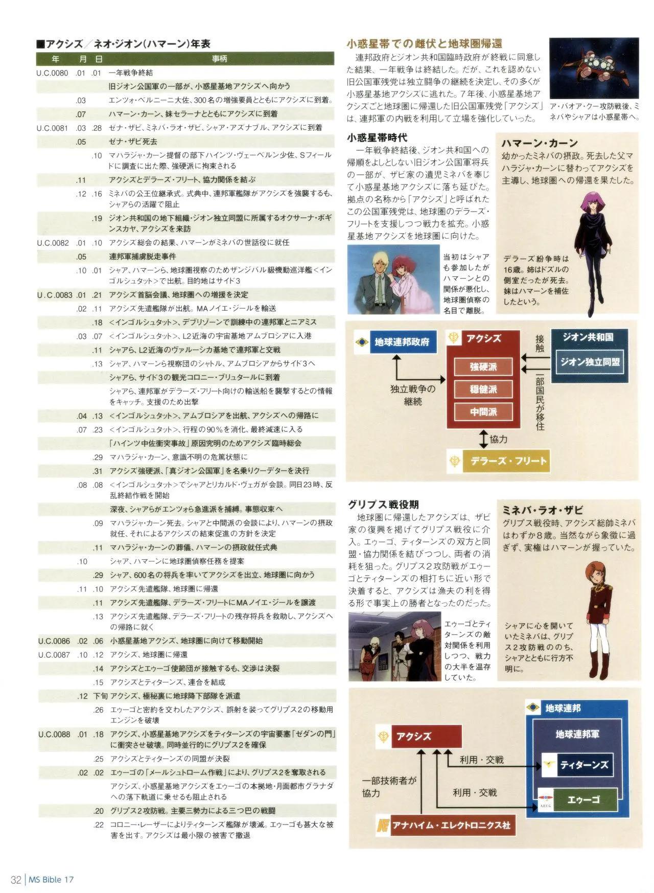 第 34 页