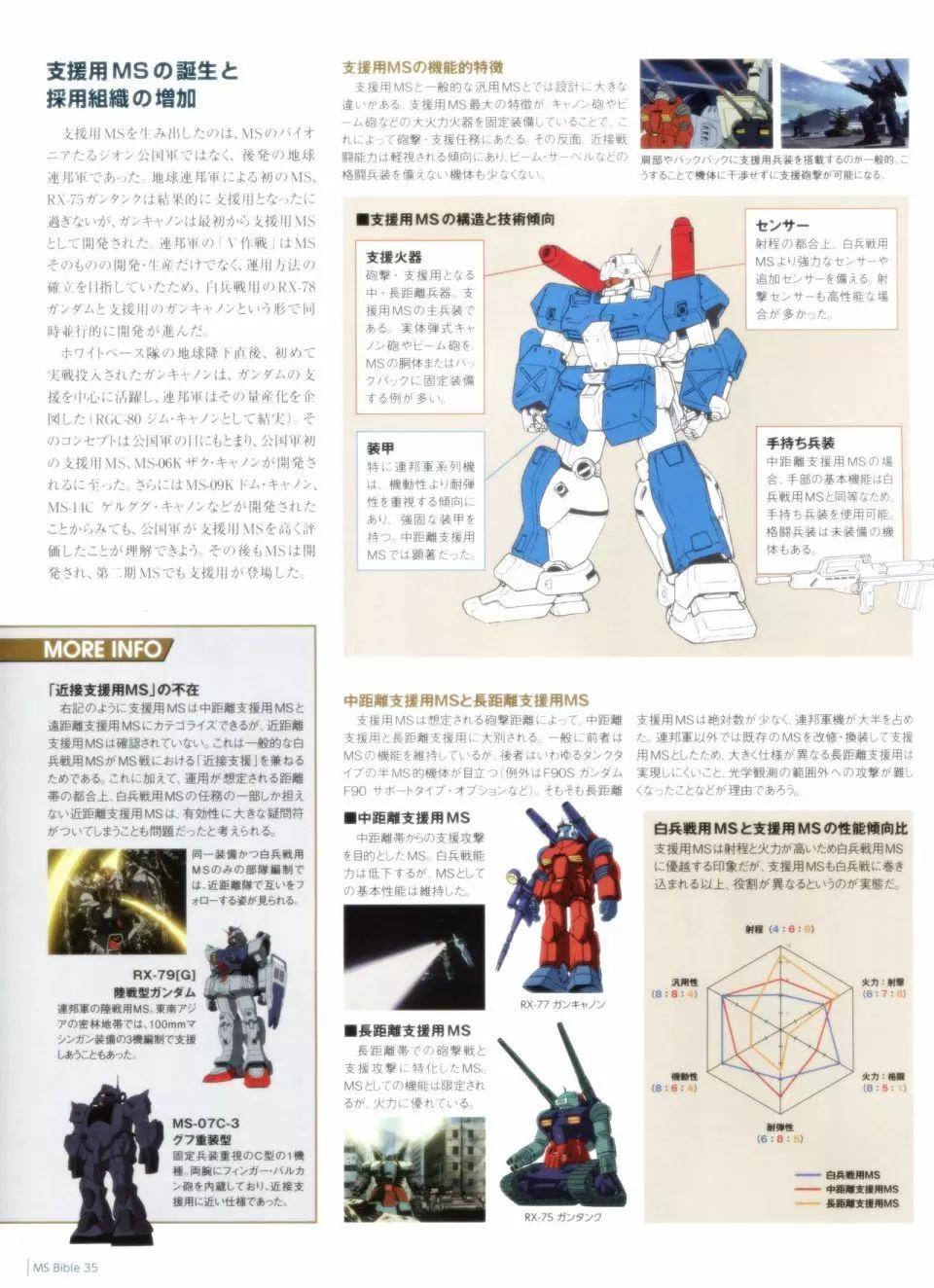 第 33 页