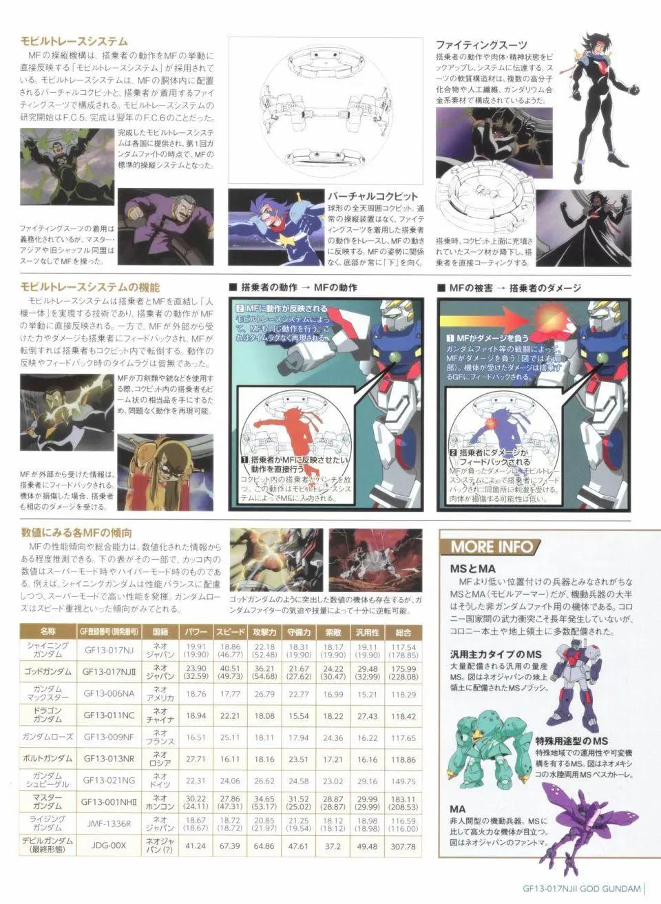 第 32 页