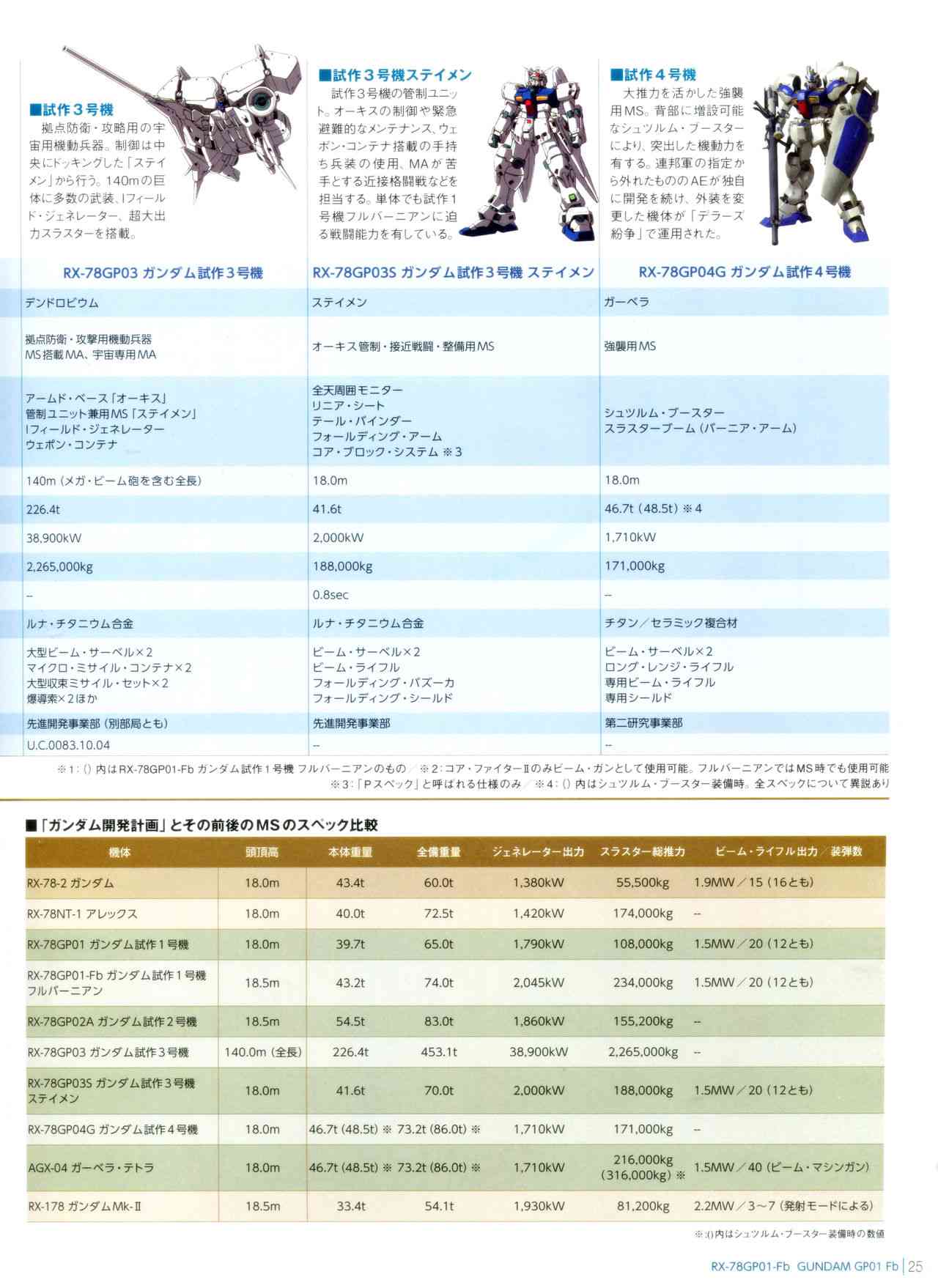 第 27 页
