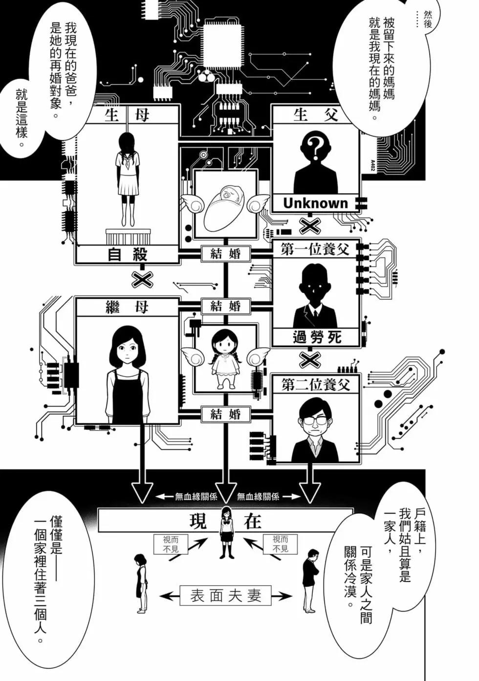 第 60 页