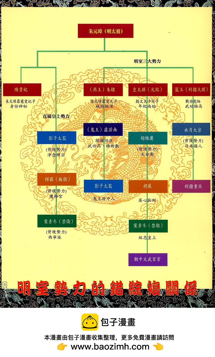 第 34 页