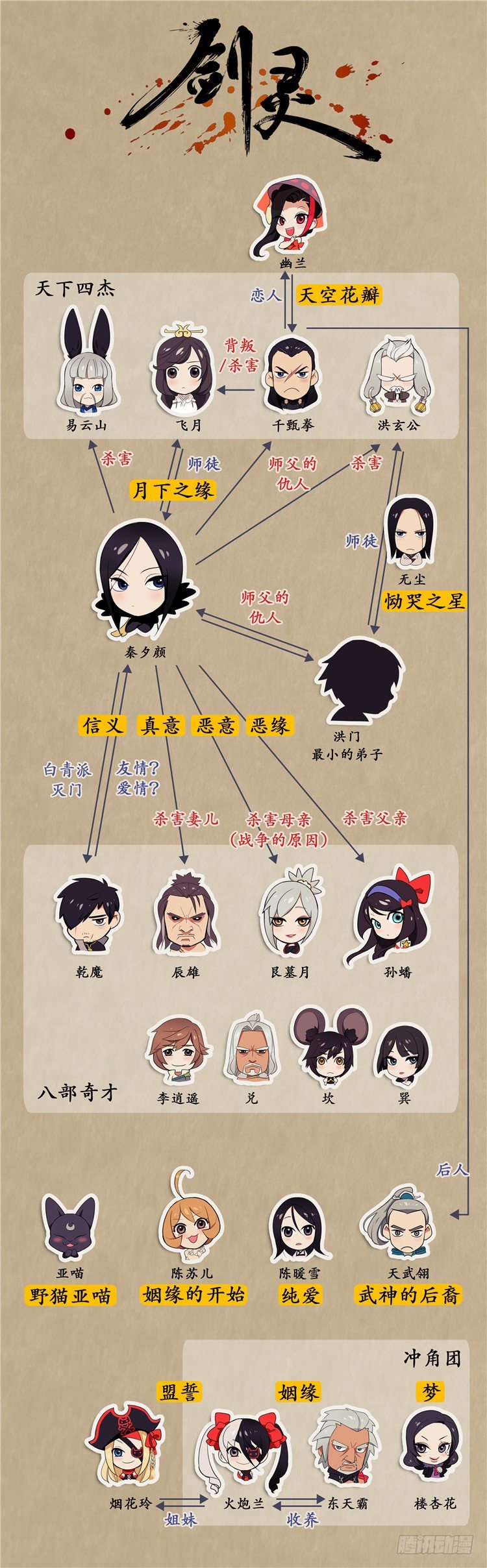 第 30 页