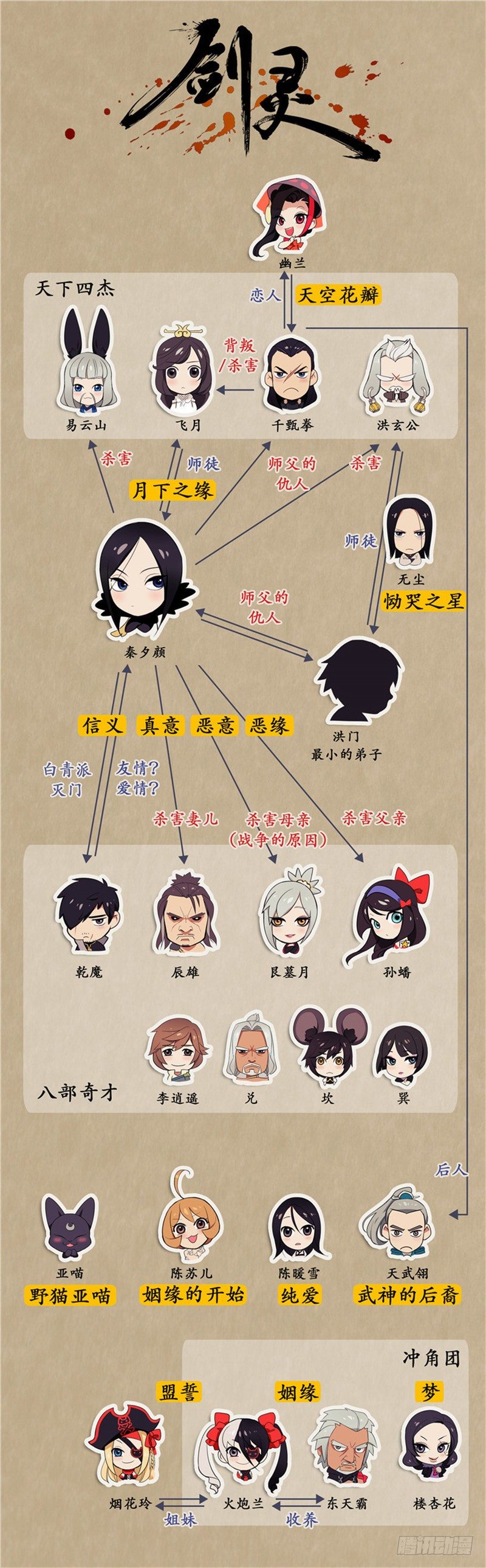 第 22 页