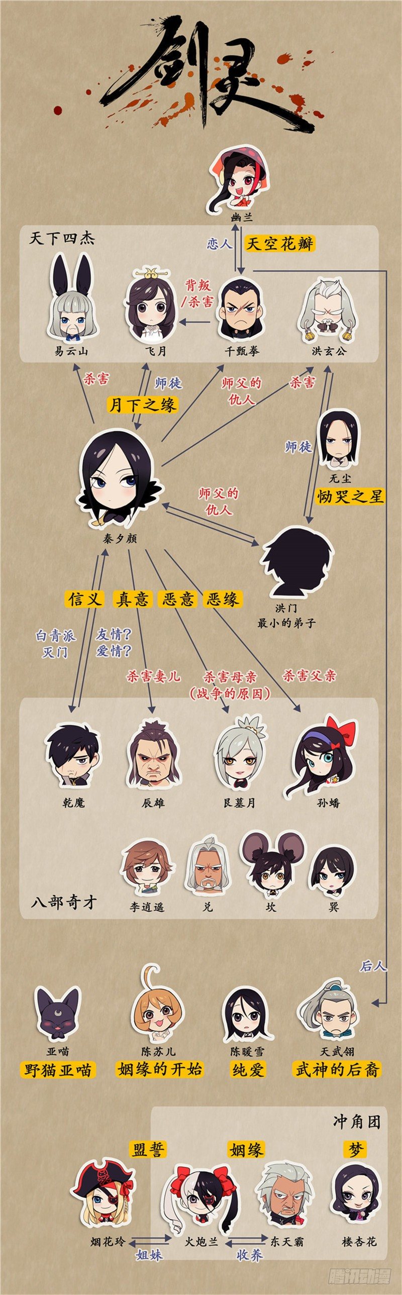 第 21 页