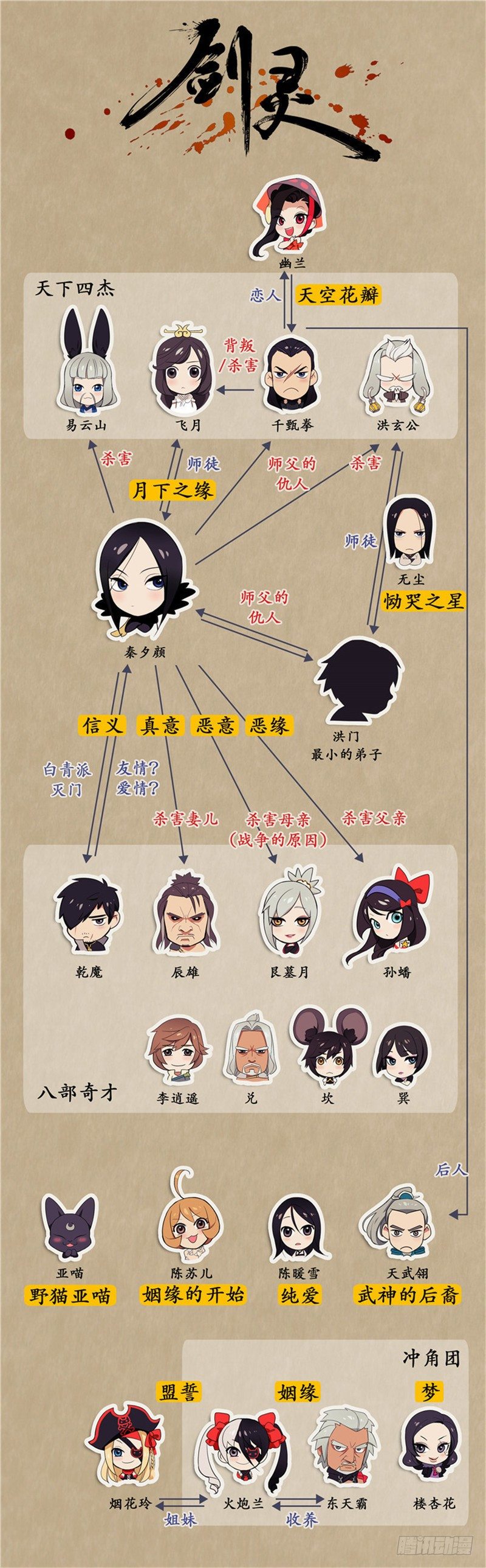 第 19 页
