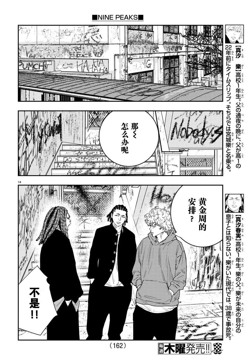 第 15 页