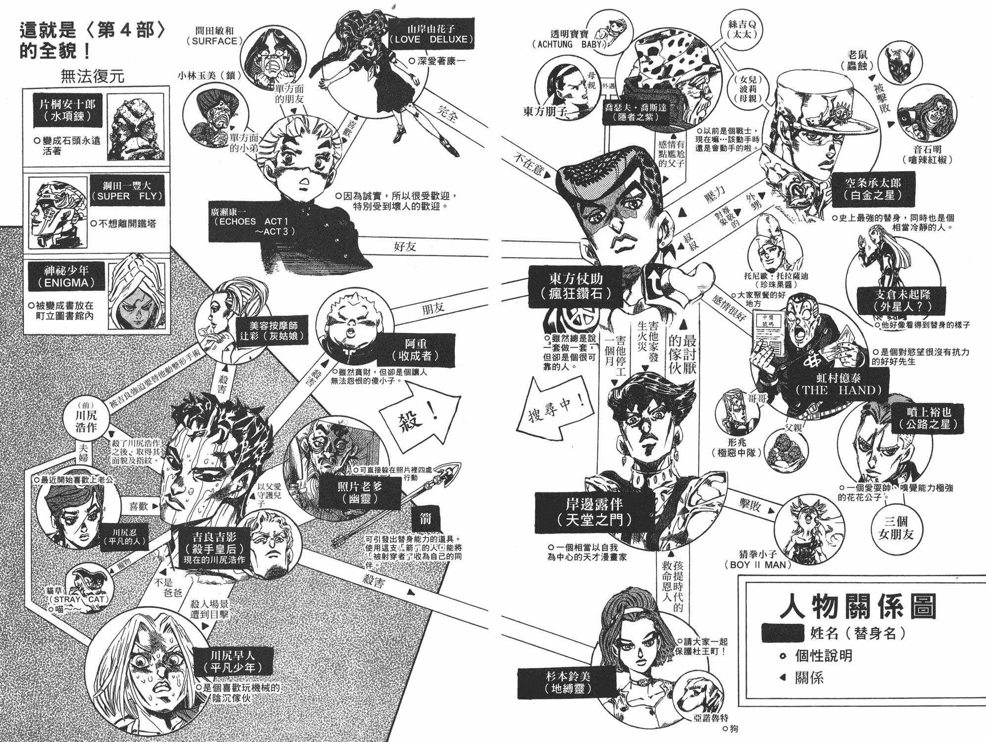 第 43 页