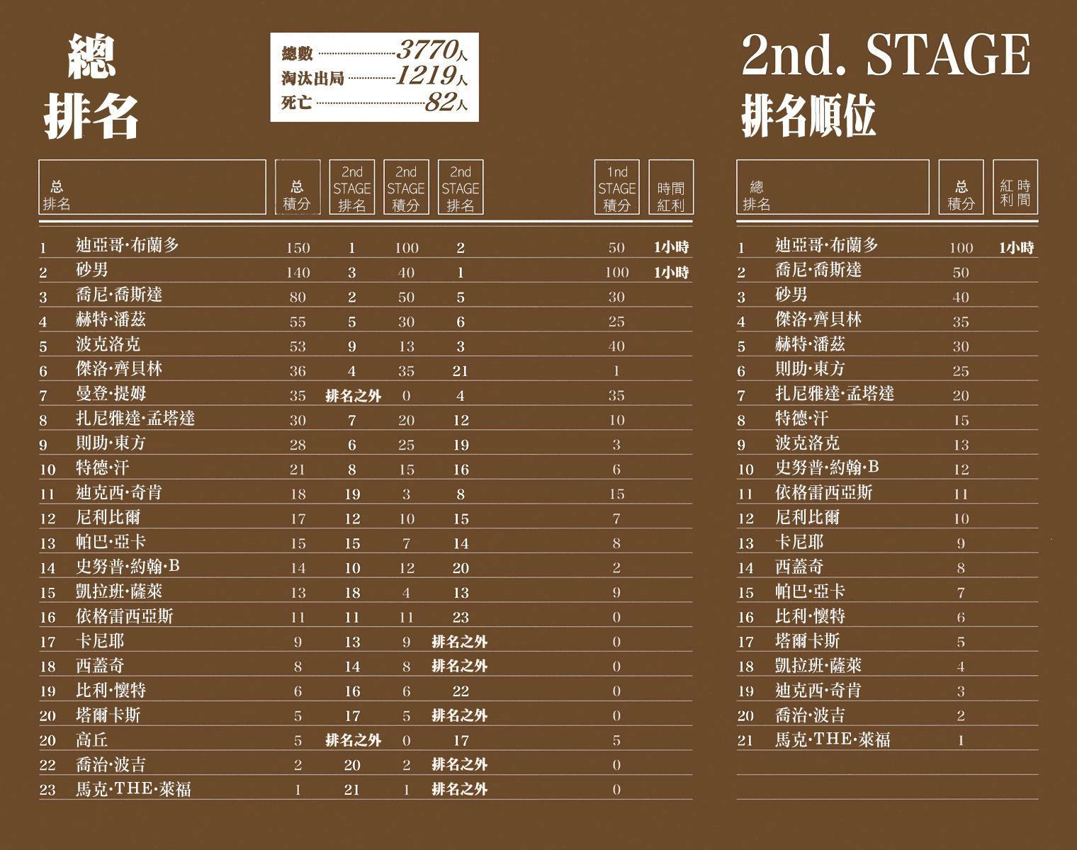 第 88 页