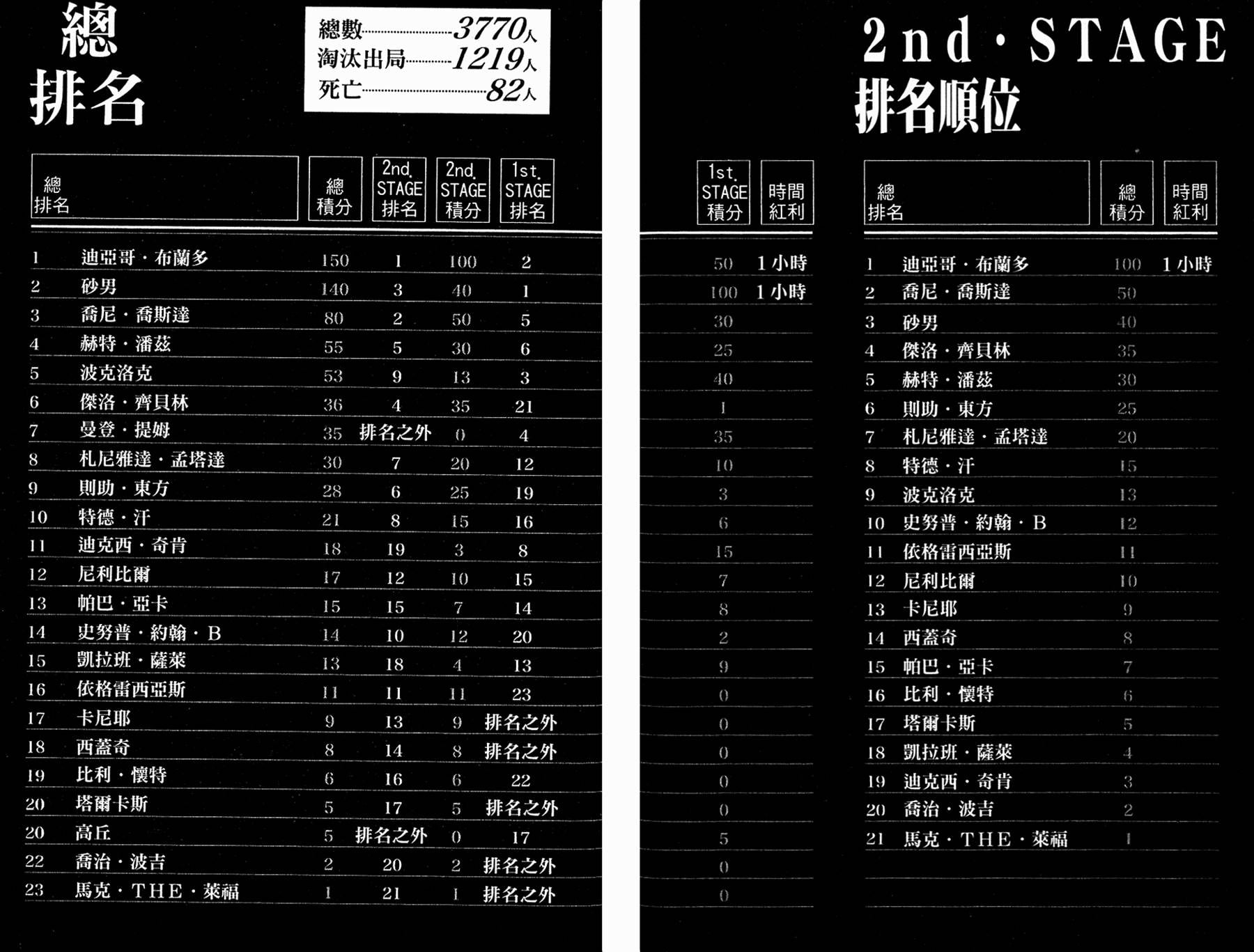 第 90 页