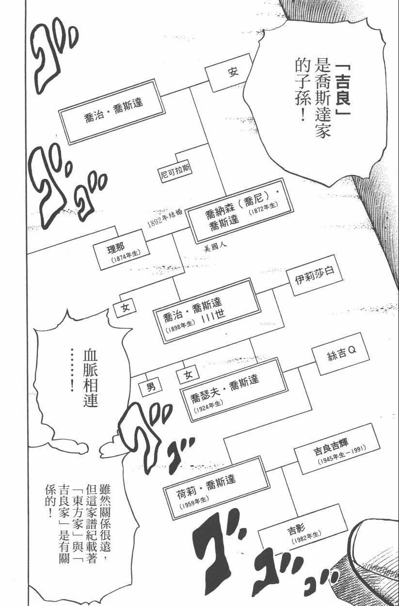 第 87 页
