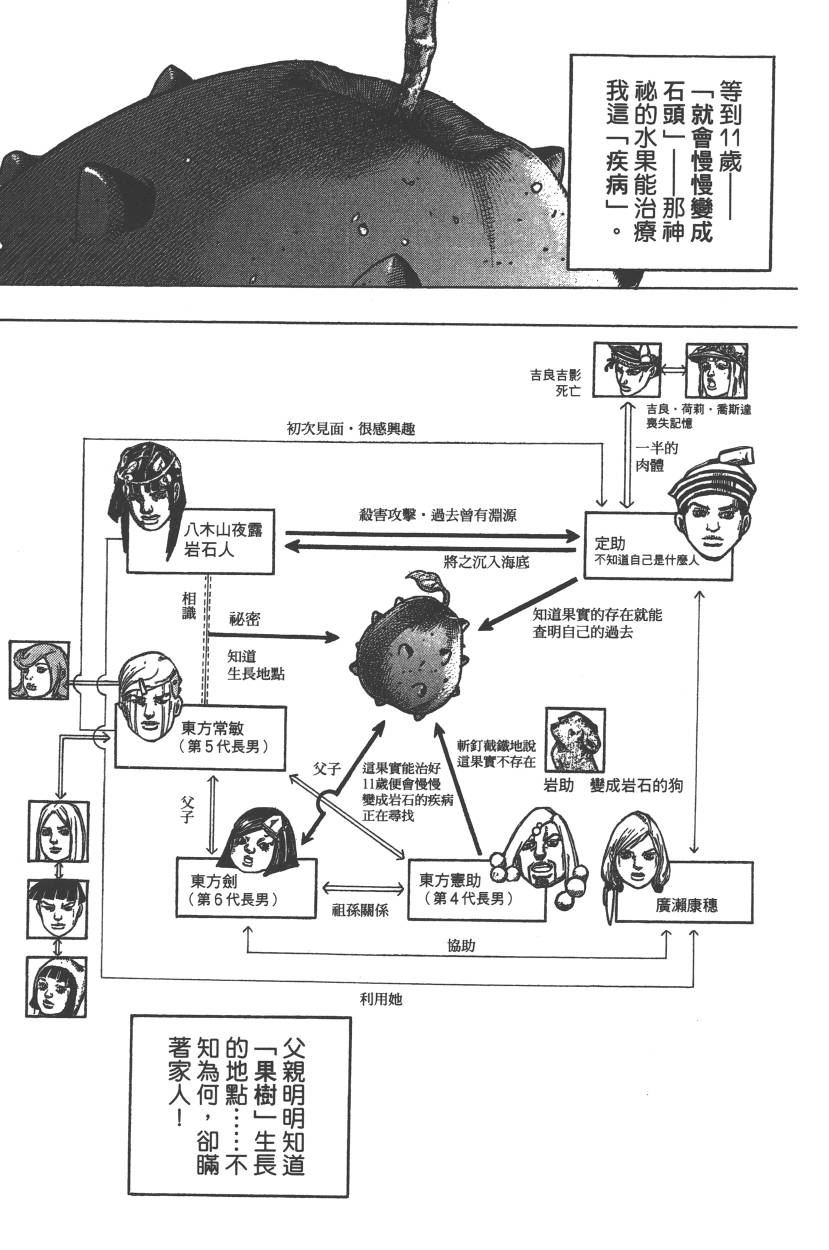 第 140 页