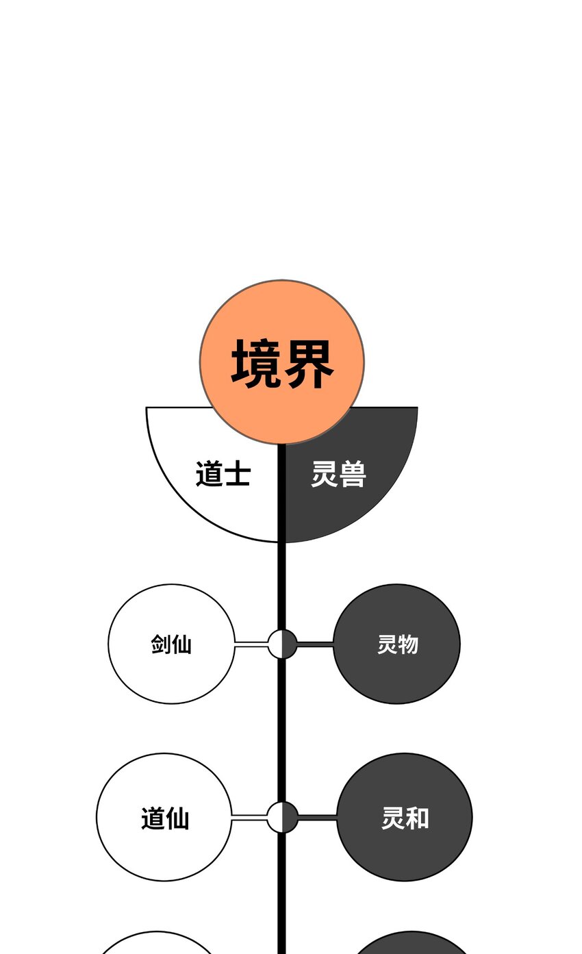 第 122 页