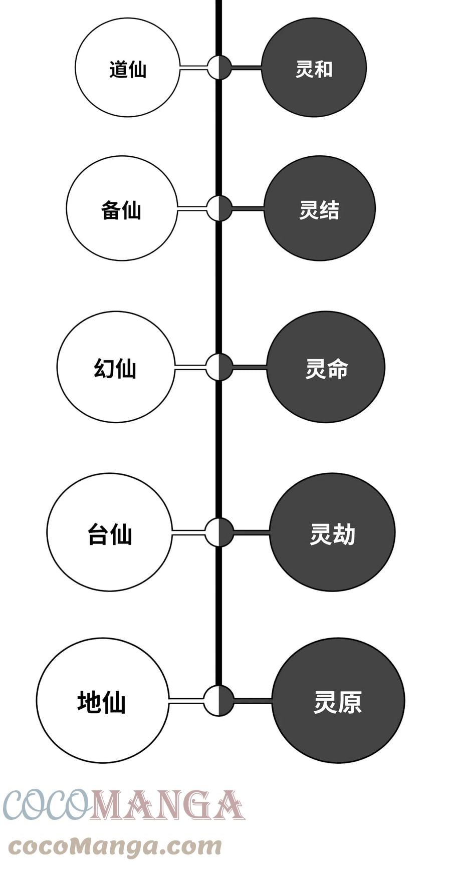 第 94 页