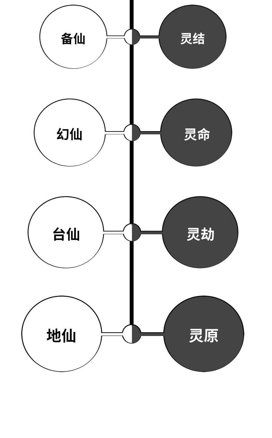第 90 页