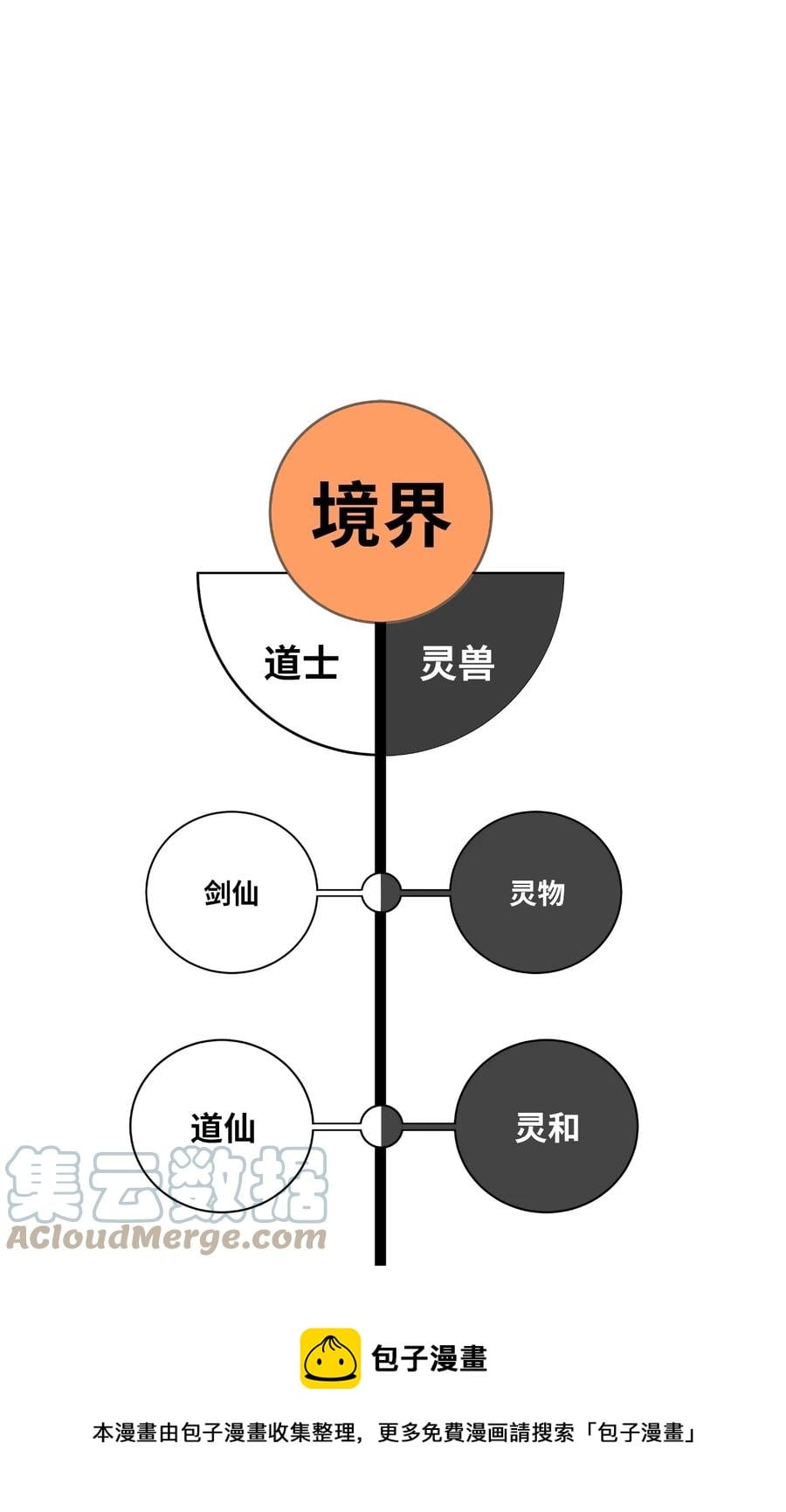 第 105 页