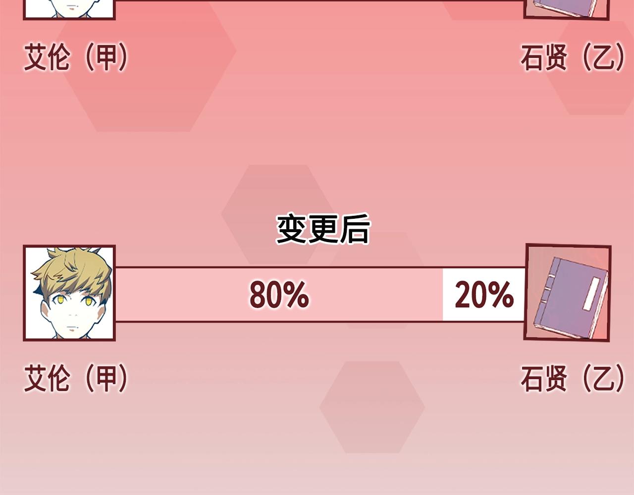 第 96 页