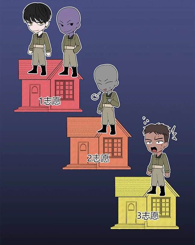 第 77 页