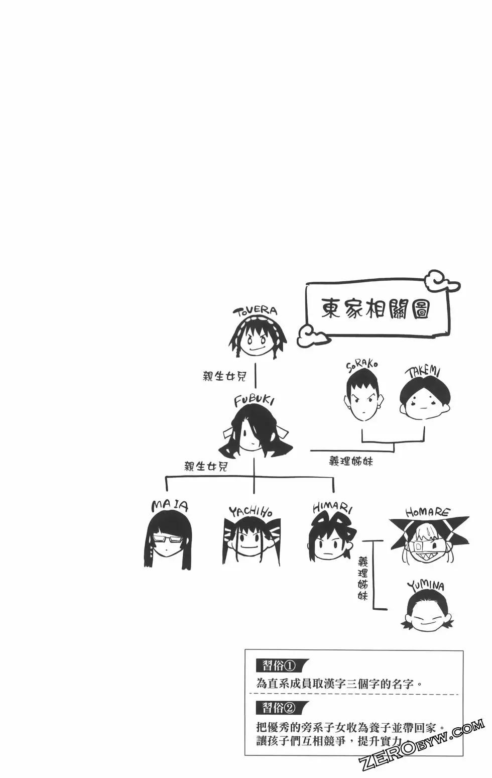 第 110 页
